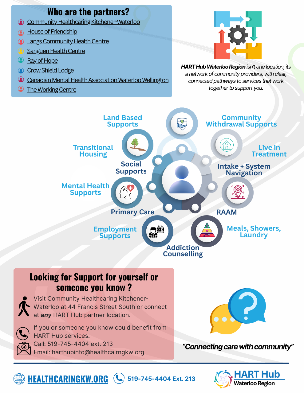 Picture of HART Hub Waterloo Region Infographic pg 2